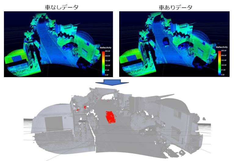We extracted difference between two LiDAR data.